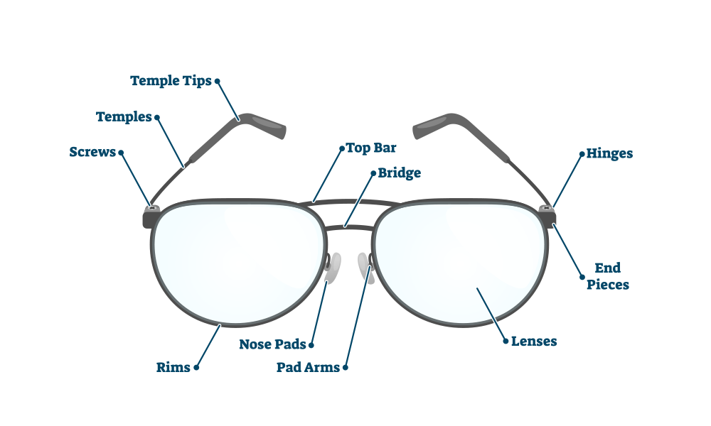 Frame structure and material